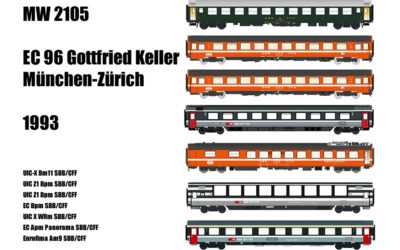 LS Models MW2105 Personenwagen-Set München-Zürich EC 96 Gottfried Keller, Epoche V